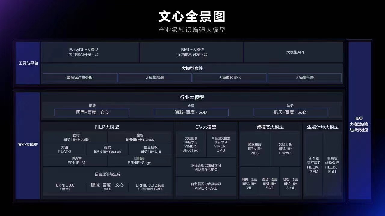 百度|百度CTO王海峰:以飞桨为基攀登大模型技术高地