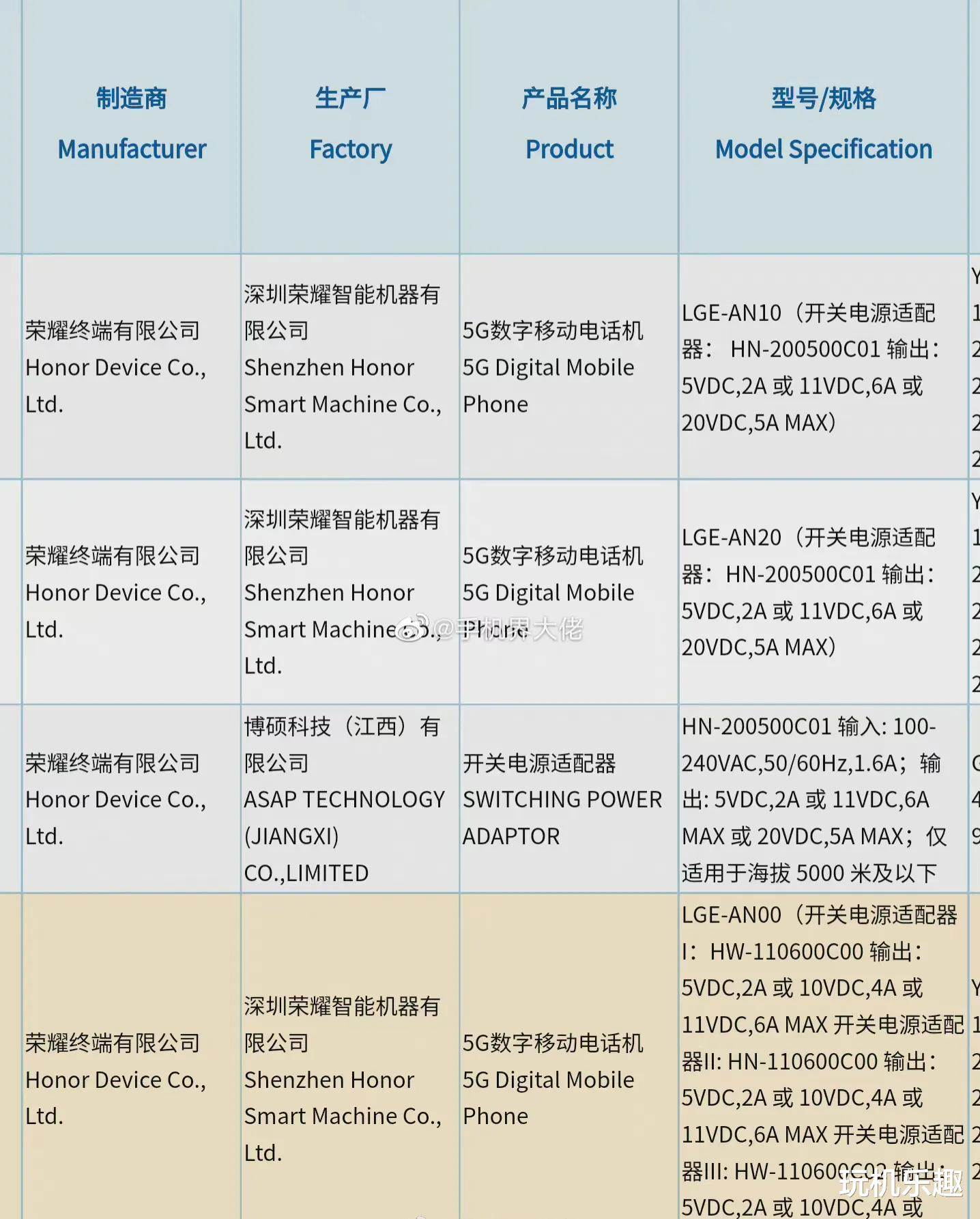 华为荣耀|荣耀Magic4再预热，150W快充要来了？