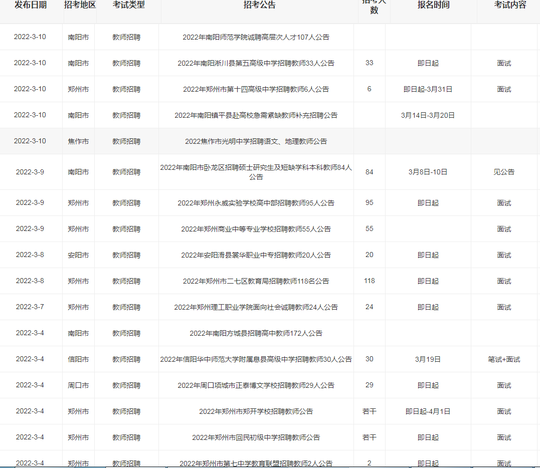 教师|3月上旬河南教师岗招考400+，郑州、南阳、周口、信阳等地有岗