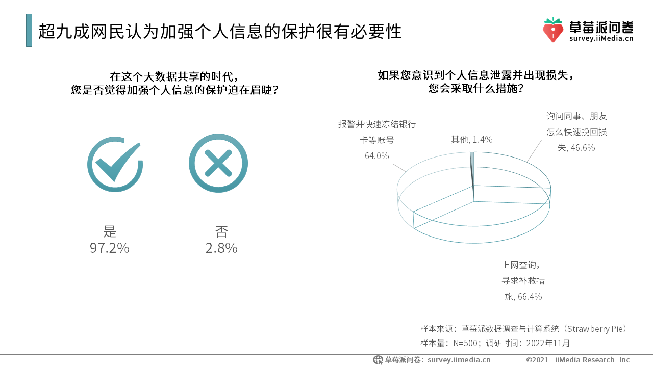 世界互联网大会|55款侵犯个人信息App下架，超八成网民担心个人信息被贩卖或交换第三方