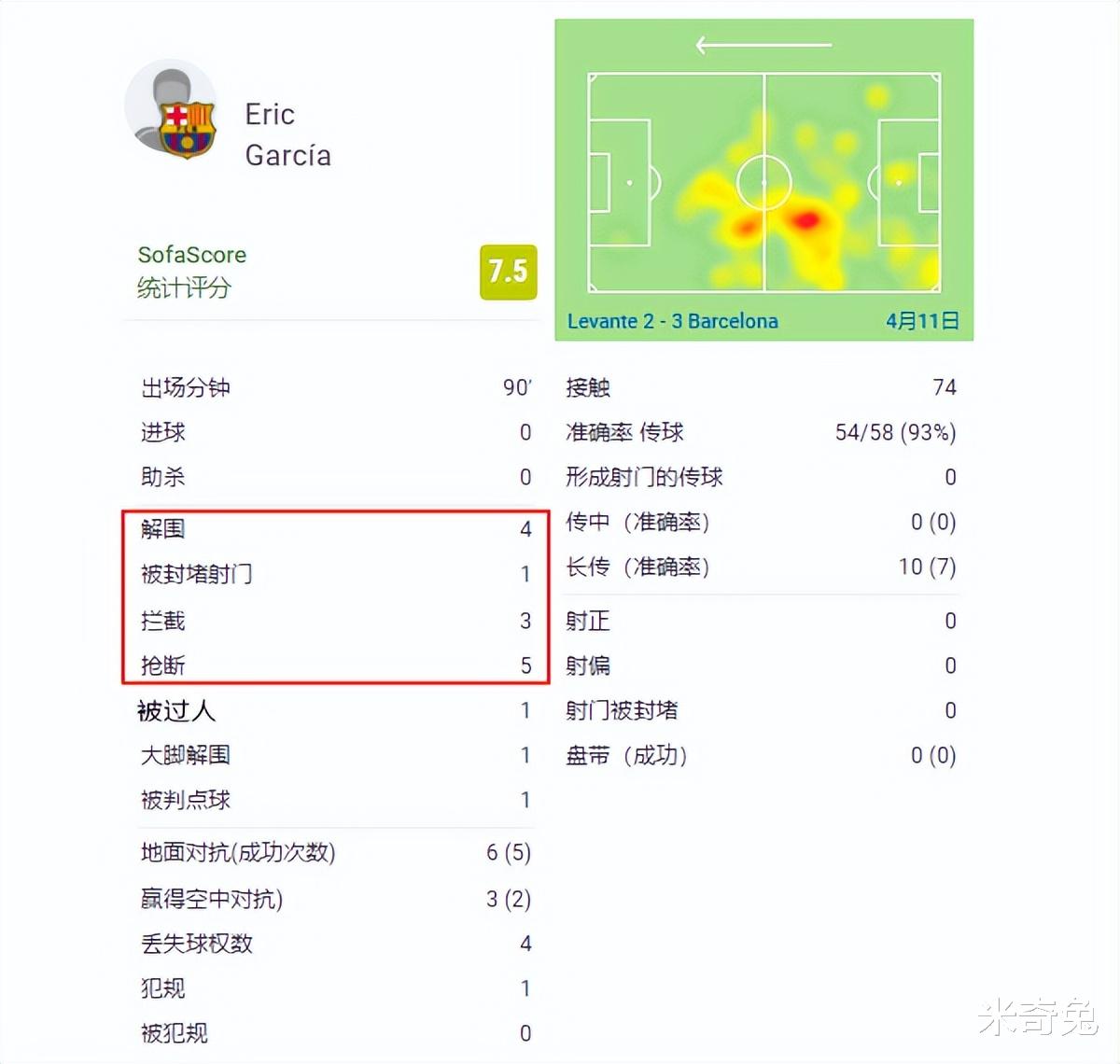 曼联|9场进8球！巴萨的奥利奥太香：阿森纳弃将怎么就成了红蓝射手王