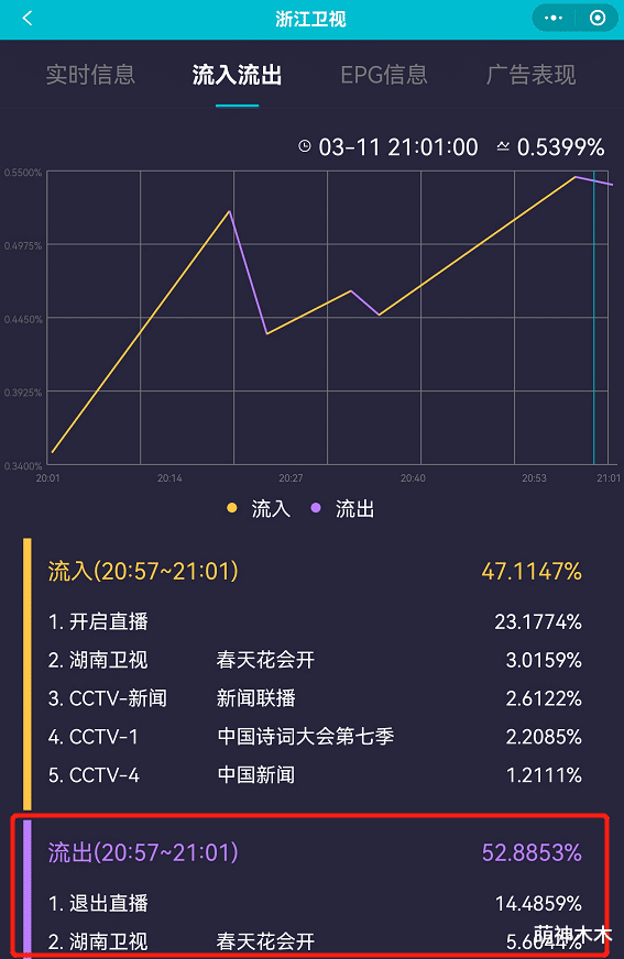 王牌|《王牌》新人又来拉低收视了！难得节目口碑回升，他一开口就赶客