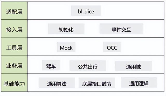 董宇辉|从业务开发中学习和理解架构设计