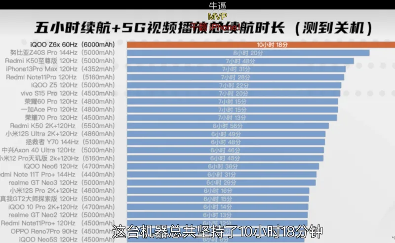 亚马逊|为什么安卓旗舰做不到像苹果这样的超长续航呢？