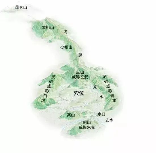 |墓地点穴找龙脉：之进龙、退龙、来龙、行龙图解