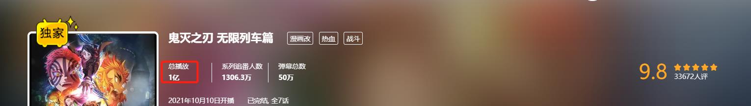 鬼灭之刃|鬼灭之刃，日本收视破纪录，国内遇冷，播放量锐减，原因很简单