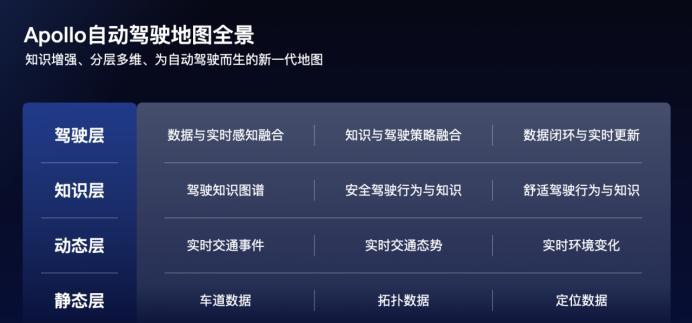 自动驾驶|六大技术突破，百度Apollo Day都有哪些看点？