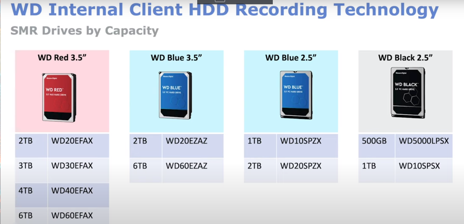显卡|你会选HHD吗?怎么看硬盘的好坏?你了解硬盘吗?