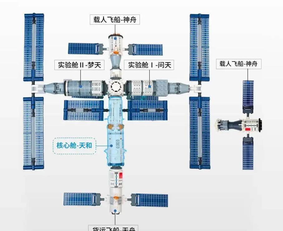 神舟十五号年底发射!外媒点评梦天实验舱:中国无意关空间站大门