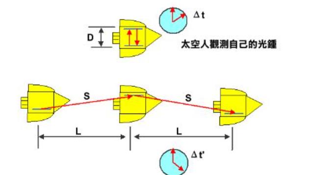 “天上一天,地上一年”?宇航员在月球待一天,地球过去了多久?