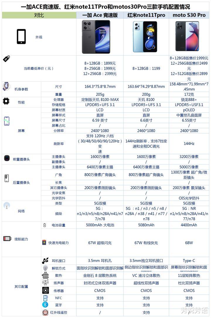 一加科技|2000以内的手机哪一款比较好?