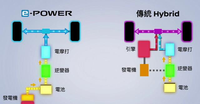 增程式混动，到底是不是“伪新能源”？