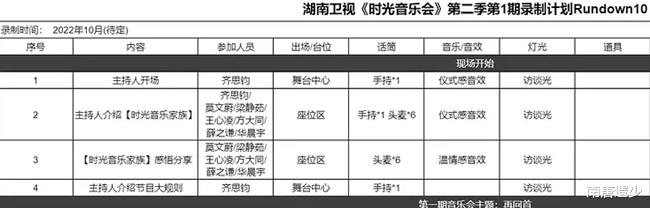 时光音乐会2|《时光音乐会2》再曝新名单，阵容豪华不输第一季，3位天后在列