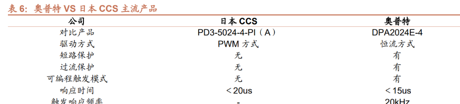 机器视觉|机器视觉全产业链布局,奥普特:从 3C 电子向新能源领域拓展