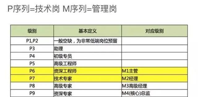 阿里巴巴|阿里P7员工被裁,道出职场真相:别将公司影响力,当成自己的能力