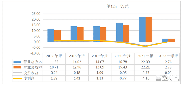 巨轮智能︱跳出温水的青蛙,需要多大的勇气?