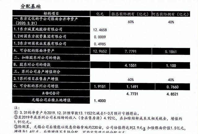 超10亿投资或打水漂！何巧女和张诚的地产联姻如何从蜜糖变砒霜？