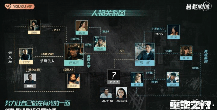 庄耀柏|重生之门前十六集都是“前菜”第十七集开始这剧才正式上“正菜”