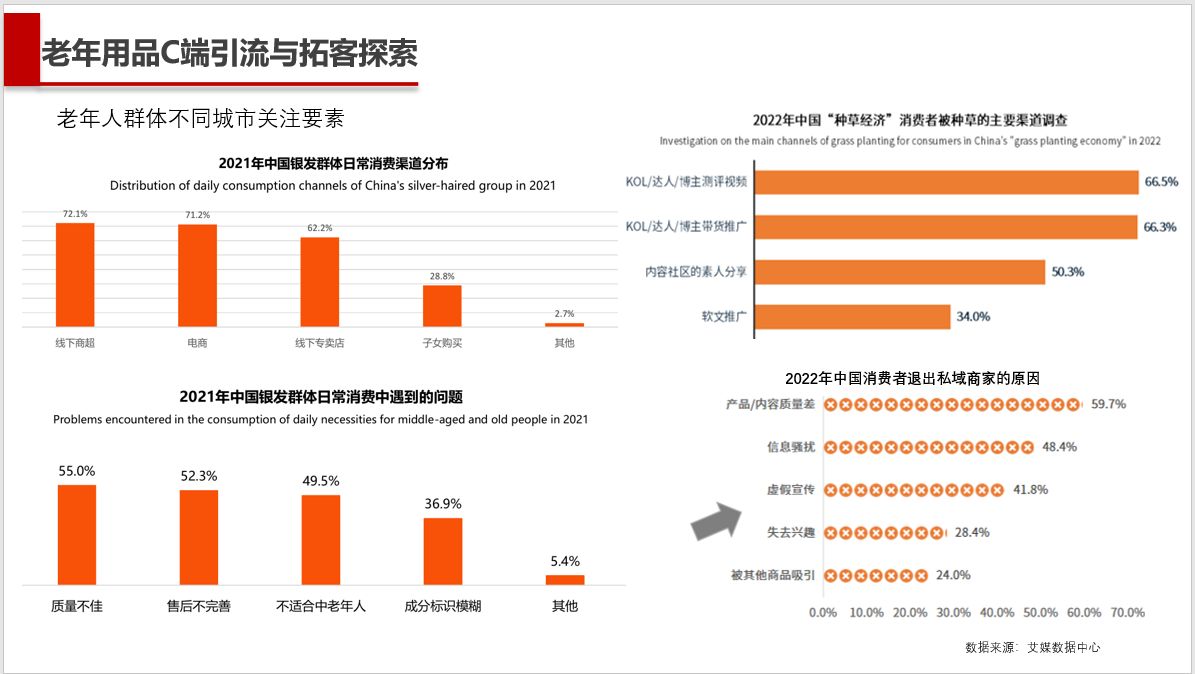 |【指南研报】产品&内容差，是消费者退出私人域首要因素