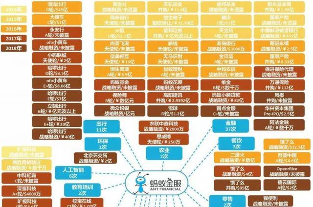 阿里巴巴|马云，又嗅到了不寻常的信号，阿里商业版图新变动