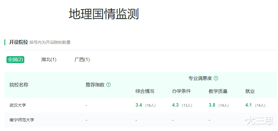 测绘类专业:靠双脚丈量的时间越来越少,是时候好好了解一下了