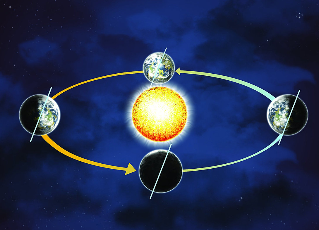 1月初地球经过近日点，离太阳近了500万公里，为什么还迎来寒冬？