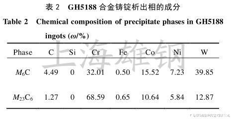 GH5188高温合金组织特征及冷热加工过程组织演变
