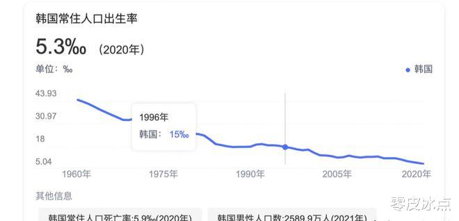 |生育登记不需要结婚了,是因为大家都不愿结婚了?