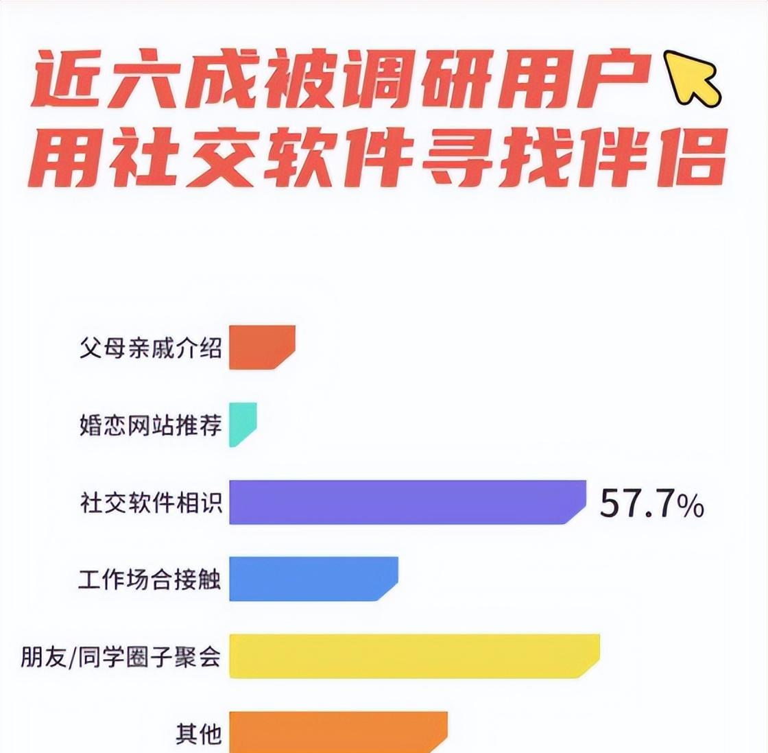 00后|这些00后的“奇葩”网恋故事,有人把对象挂上了咸鱼