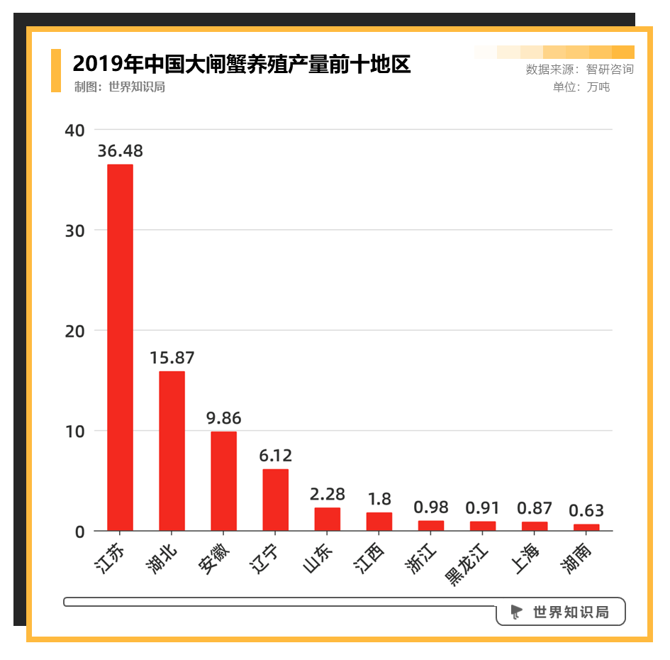 中国人，被阳澄湖大闸蟹骗了30年