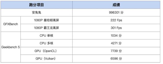 显卡|K50 Pro 焊上了一扇门，天玑 9000 打开了一扇门