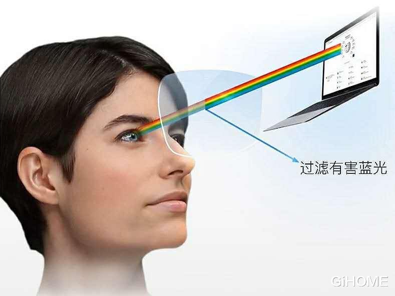 智商税|抗蓝光不是智商税！但是你的抗蓝光产品真的有效吗？