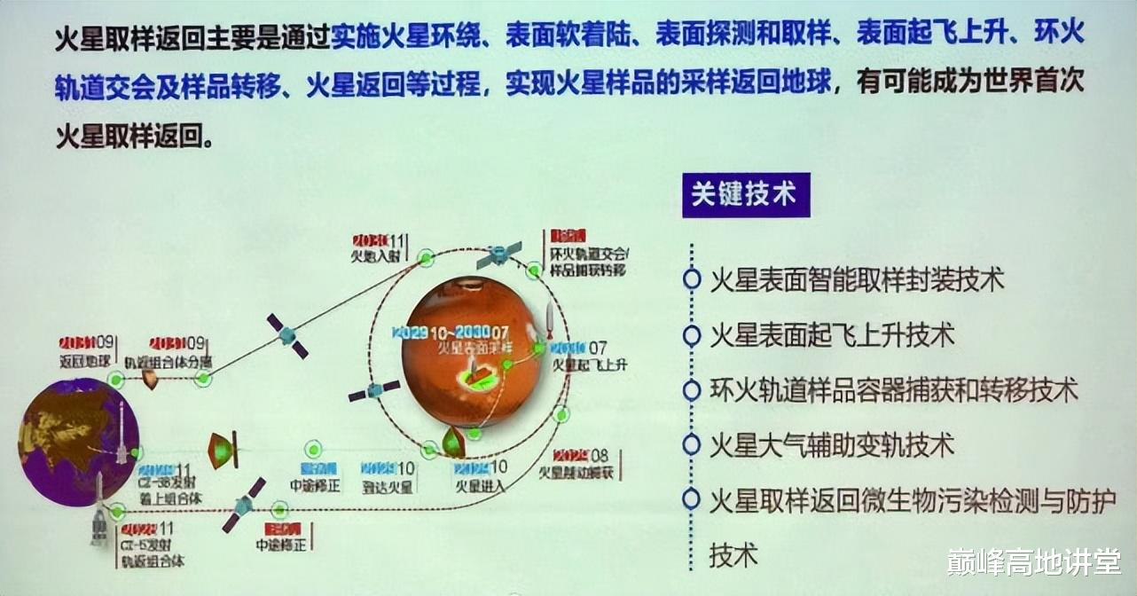 天问二号小行星采样:再入速度超35马赫,配离子电推太空流浪十年