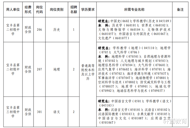 机器|宝丰县2022年招聘教师200名,8月2日起开始报名