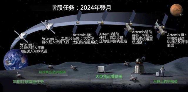 中俄在月球要有大动作了,2035是关键节点!