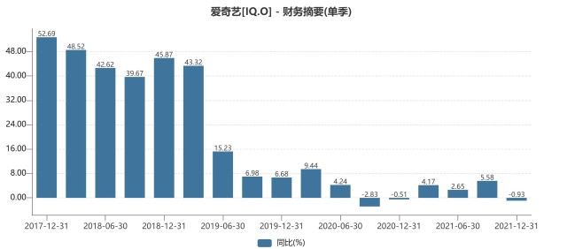 爱奇艺|视频新旧势力的对决!爱奇艺们与B站们,谁将赢得未来?