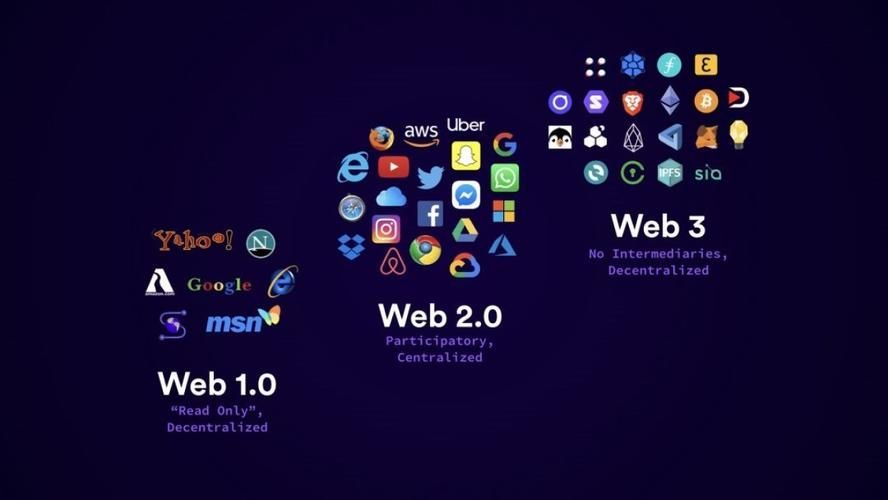 我们正在迈向元宇宙,请把握这个机会