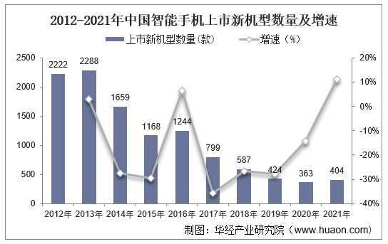 摩托罗拉|什么？！现在的年轻人换不动手机了？到底是什么原因