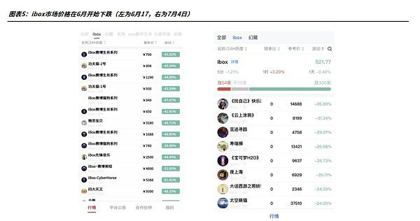 【甘文文华丨数藏圈】回顾2022(三):行业自律,拐点到来