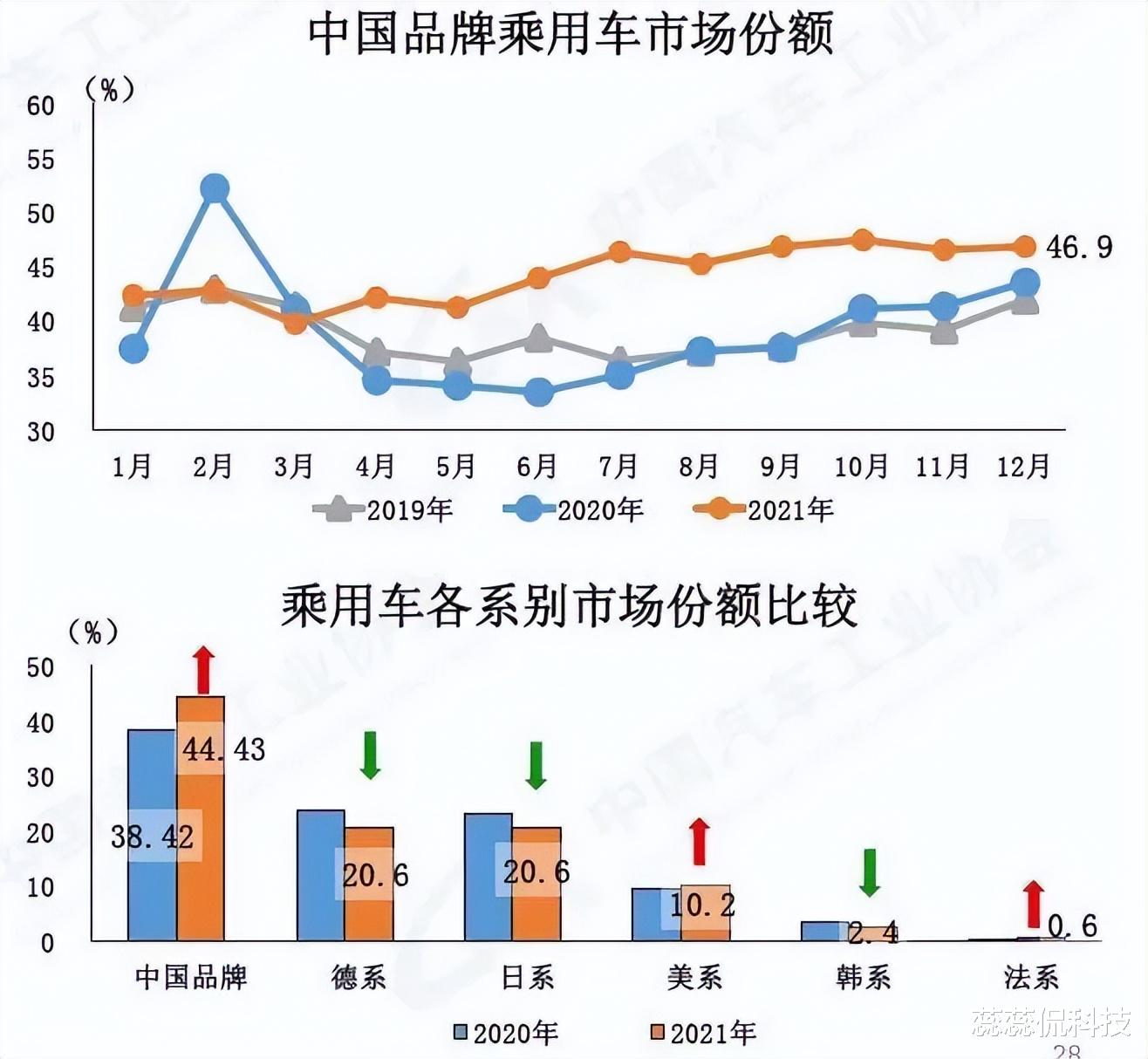 芯片|外媒声音变了！封锁在推动中国加速研发，远不止芯片领域