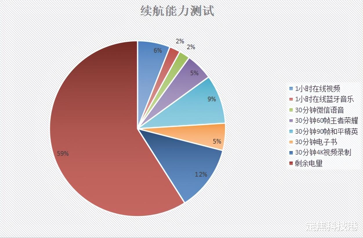 评测|vivo S15 Pro评测:手机市场风云莫测,它却能稳步前行