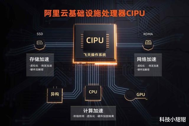数字化转型|128核ARM服务器芯片国产成功,整数算法世界第一,已经开始商用化