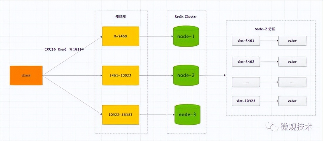 东航|京东二面：MySQL 主从延迟，读写分离 7 种解决方案