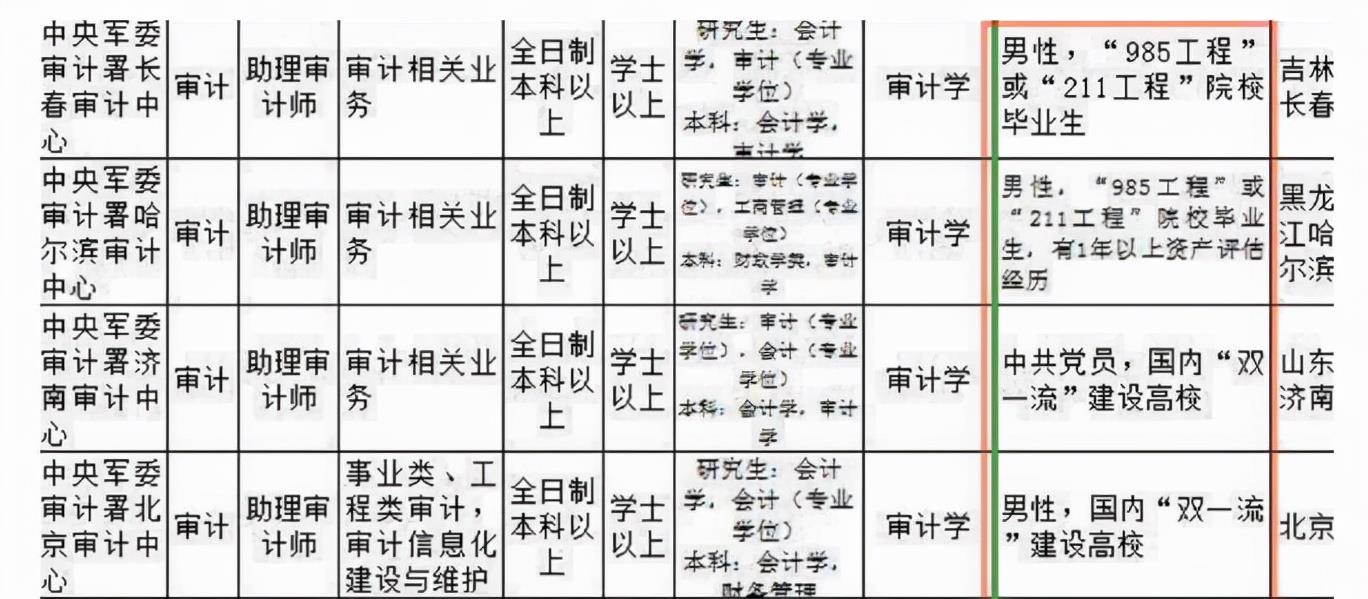 文职|2022这一“铁饭碗”颇冷淡，月薪9千+却无人问津，大专生别错过