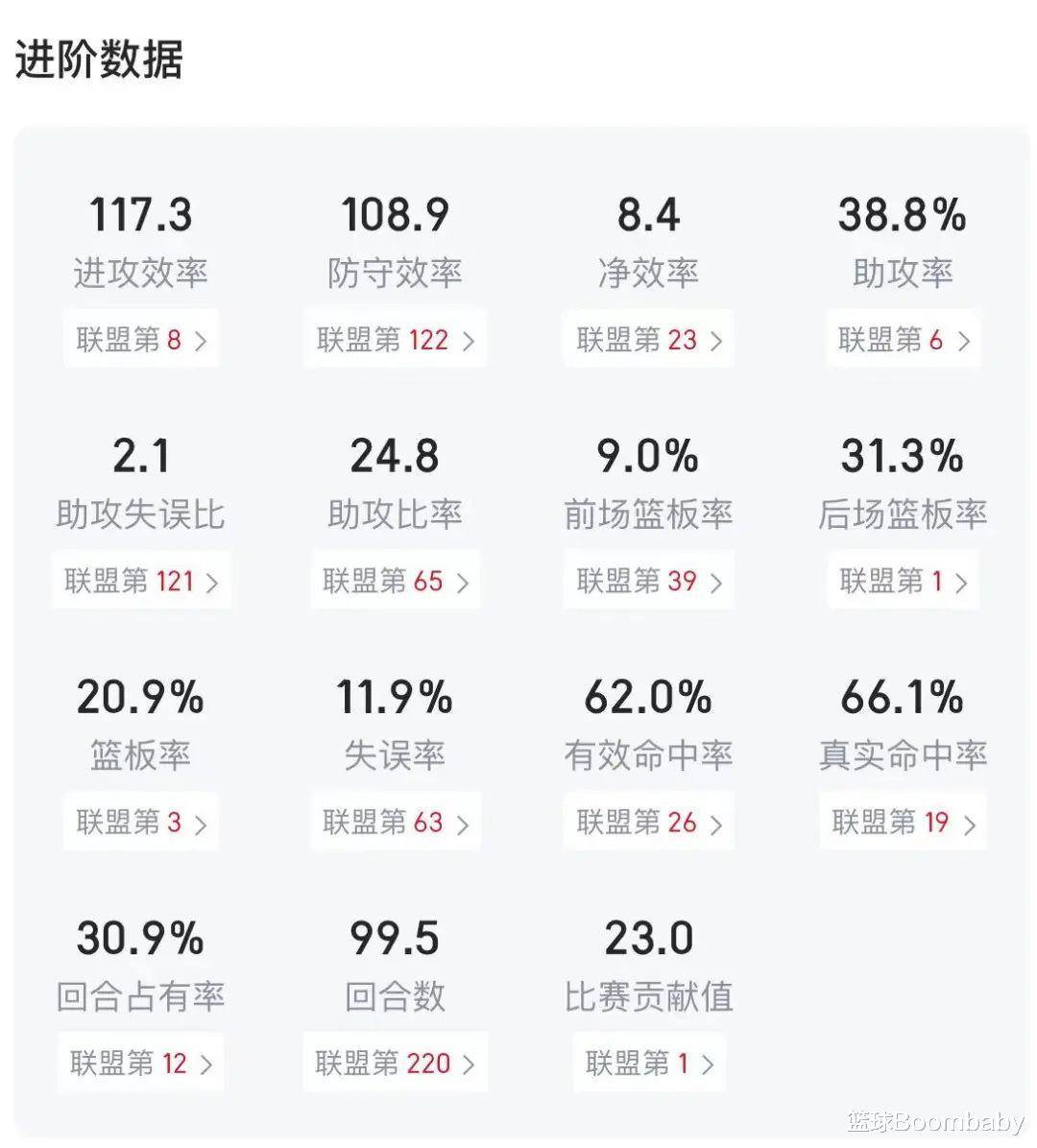 詹姆斯·哈登|预定了！5年2.6亿！NBA史上最大合同！哈登血亏啊！