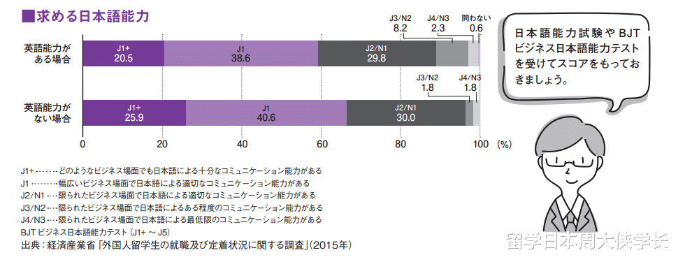 人口老龄化|名校志向塾最新分析之在日本就业需要具备哪些能力？