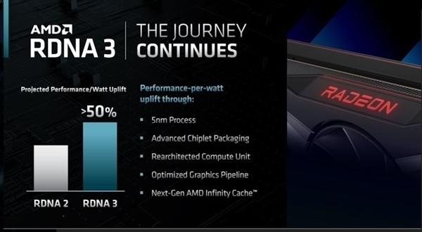 RX 7000要复制锐龙成功之道 AMD今年能正面刚NVIDIA了