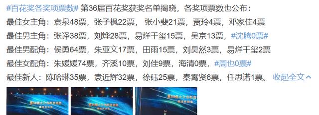 沈腾|沈腾0票无缘百花奖影帝,没人投票略尴尬,入围作品不给力是硬伤