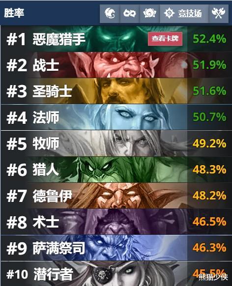 竞技场|炉石传说:各职业竞技场当前卡池最强传说,选到一张就保底一胜