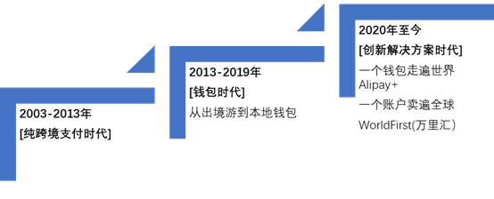 Linux|蚂蚁的B面，从出海东南亚谈起